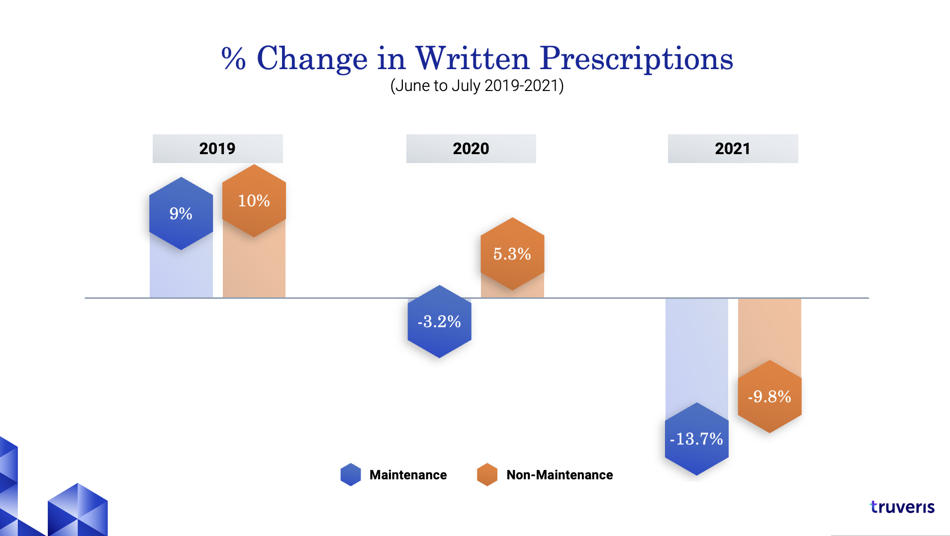 COVID impact on pharma brands - graph 1